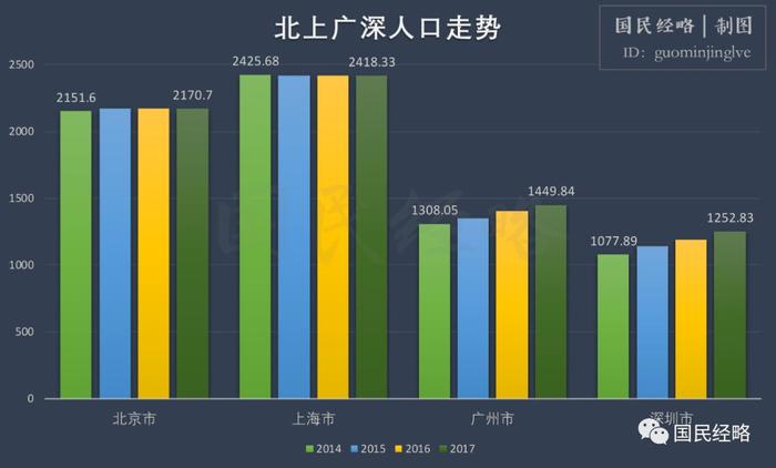 全面放宽落户限制！都市圈时代到来，谁将成为最大赢家？