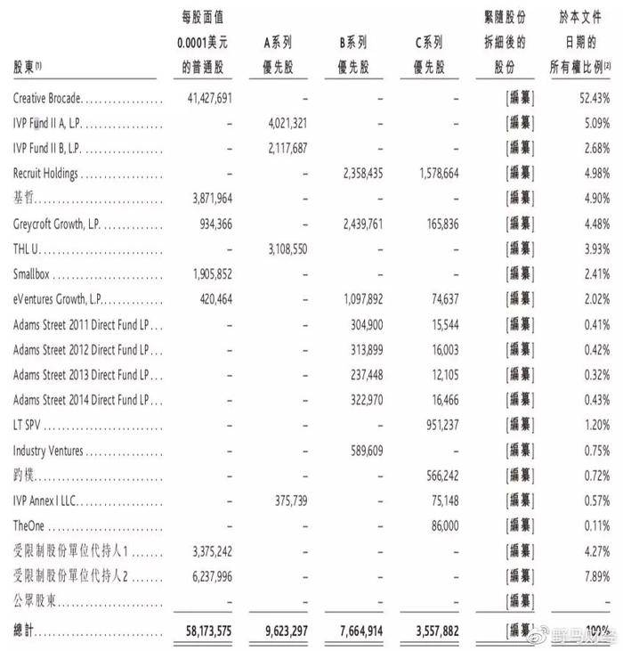 “腾讯系”又添一家上市公司？财付通高管创业，半年营收超10亿！