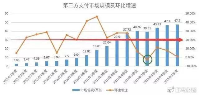 “腾讯系”又添一家上市公司？财付通高管创业，半年营收超10亿！