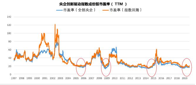 科技创新+国企改革两大引擎，这只基金你跟不跟？