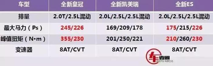 丰田后驱的绝唱？全新皇冠国内首曝！没了商务范，轴距比ES还长