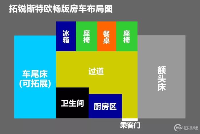 比前款车型便宜34万 拓锐斯特新款欧畅版房车实拍