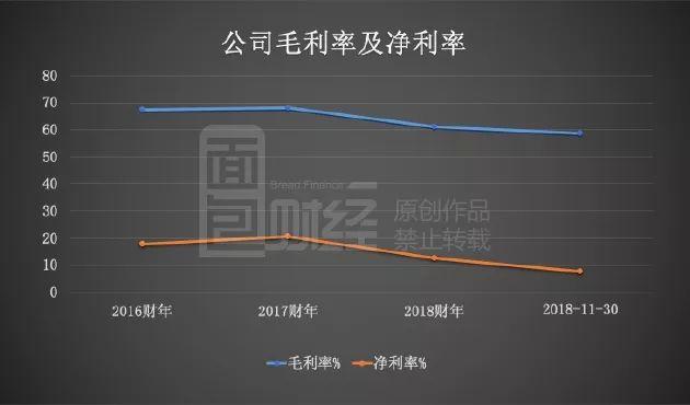 新东方在线上市途中业绩变脸：获客成本攀升，净利润锐减6成