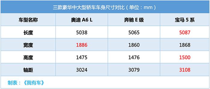 同级性价比最高！这新车称小A8，配置价格发布后，吊打E级5系Li