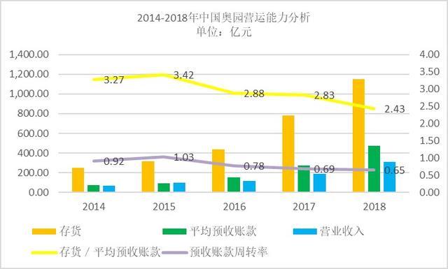 中国奥园：扩张提速冲击千亿，土地储备不足负债率激增