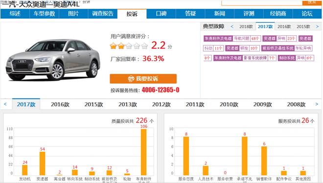 豪车的平顺和舒适去哪了？新奥迪A4L换双离合后顿挫和抖动大爆发