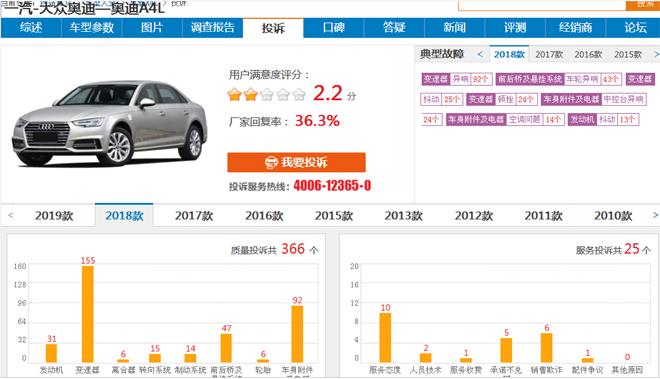 豪车的平顺和舒适去哪了？新奥迪A4L换双离合后顿挫和抖动大爆发