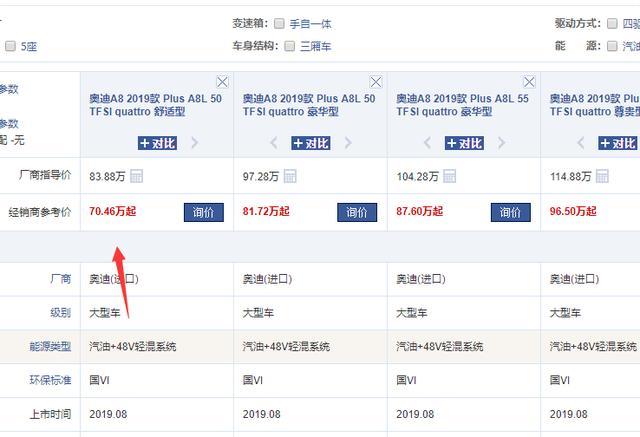 奥迪A8L降至70万，油电混动零百加速6.6秒，矩阵激光灯优雅迷人