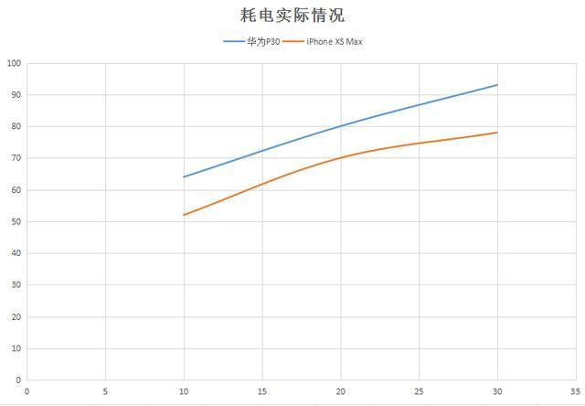 从iPhone XS Max到华为P30的转变，这几大功能让人爱不释手