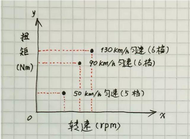 再次颠覆你的观念！涡轮增压竟然比自然吸气更费油！