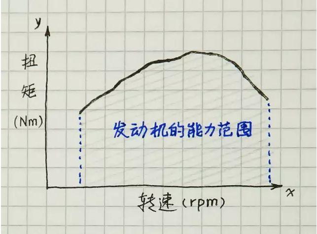 再次颠覆你的观念！涡轮增压竟然比自然吸气更费油！