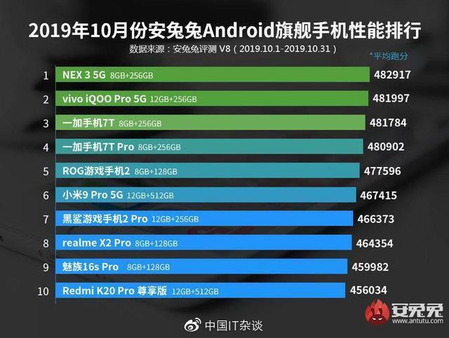 iQOO Pro手机评测：为5G而生的猛兽旗舰，“双十一”3198起！