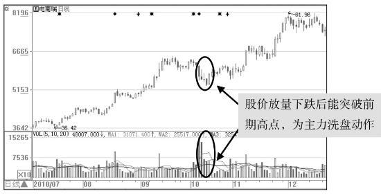 中国股市：致股民的一封信