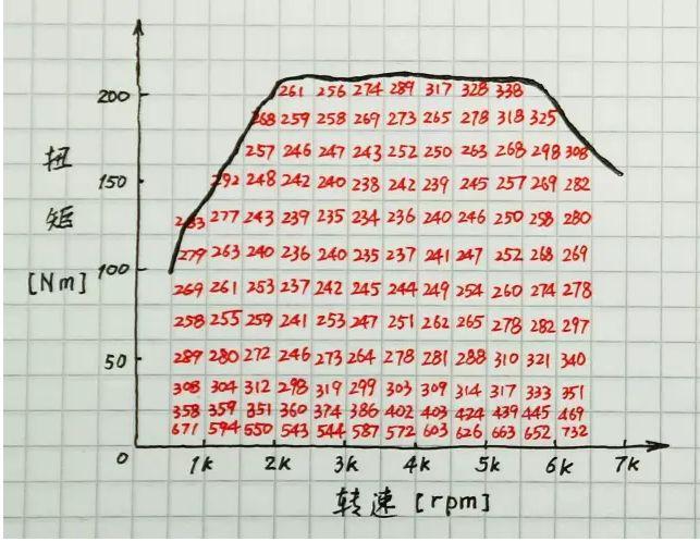 再次颠覆你的观念！涡轮增压竟然比自然吸气更费油！