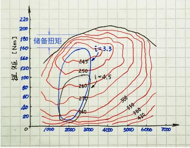 再次颠覆你的观念！涡轮增压竟然比自然吸气更费油！