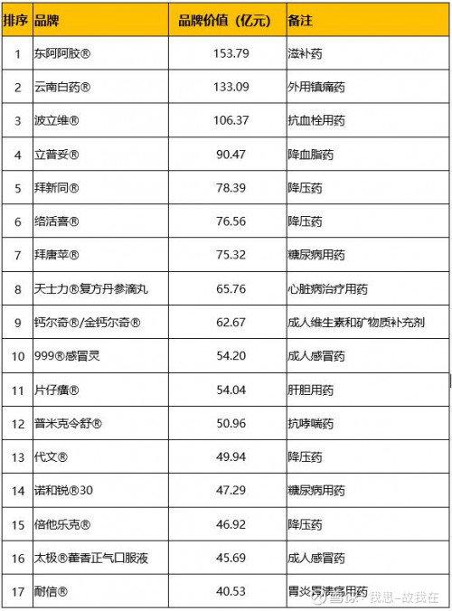 药中茅台东阿阿胶百年难遇投资机会