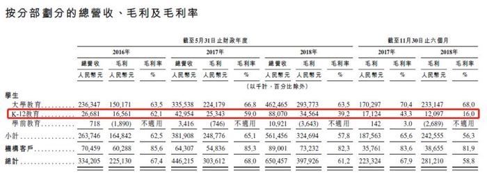 新东方在线上市途中业绩变脸：获客成本攀升，净利润锐减6成