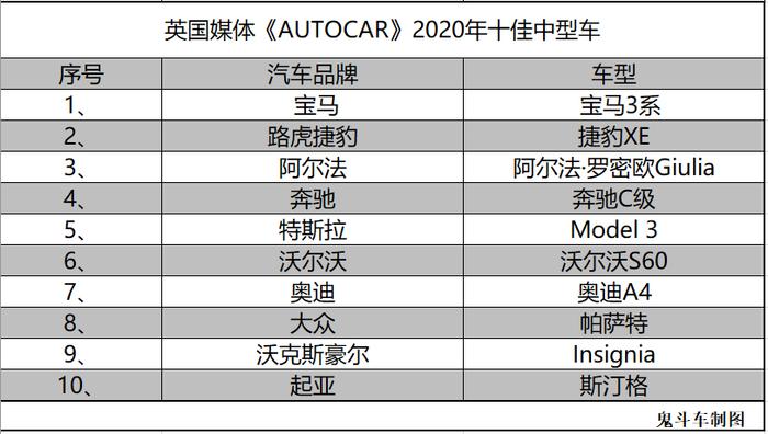 英国人眼中十佳中级车都谁？没想到 这几款在国内也抢手