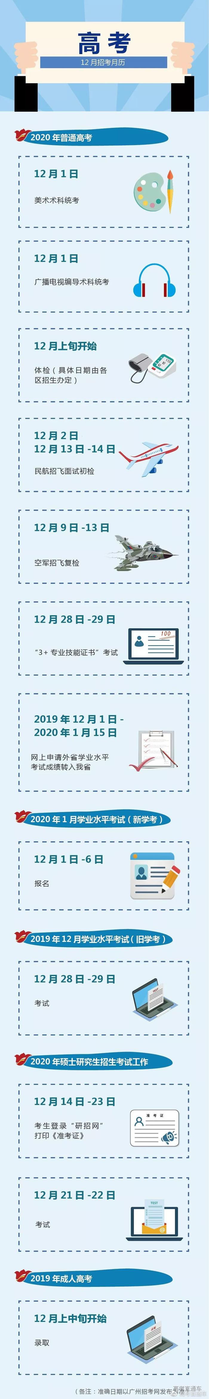 别错过！12月的高考热点不止高考体检/艺术类统考！