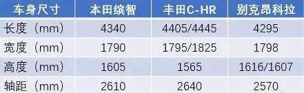 手握15万，适合年轻人的合资小型SUV怎么选？