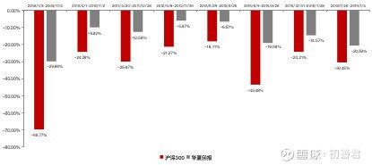 包揽5项业内大奖的公募基金经理，投资都靠啥？