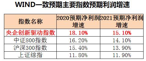 科技创新+国企改革两大引擎，这只基金你跟不跟？