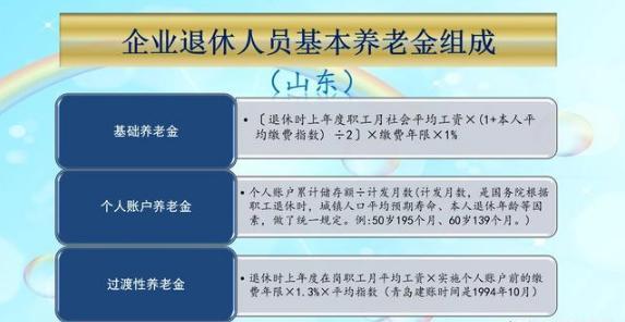 想要养老金翻倍？先看看养老金和哪些因素有关