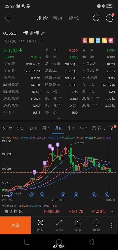 呷哺呷哺是否跌出了投资机会?