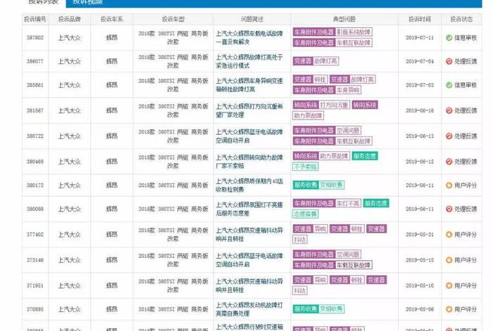 带有金边的“抹布”？豪车辉昂月销792台，大众都无颜见父老了