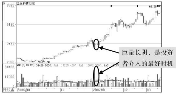 中国股市：致股民的一封信