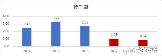 包揽5项业内大奖的公募基金经理，投资都靠啥？