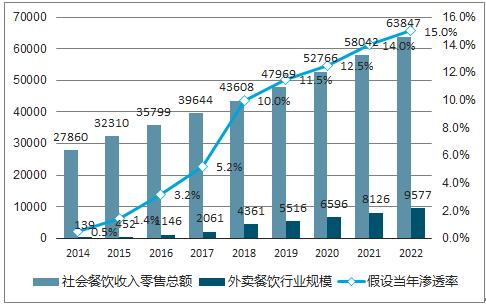 外卖补贴下降！抽成最高25%！揭秘2019年餐饮如何破局|新零售干货