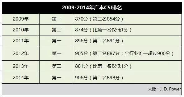 车型质量比数量更重要，成立21年，累计700万辆，只有7款车型