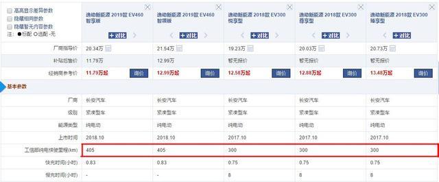 预算12万，聪明人会选这4款新能源车，颜高活好，1公里不到1毛钱