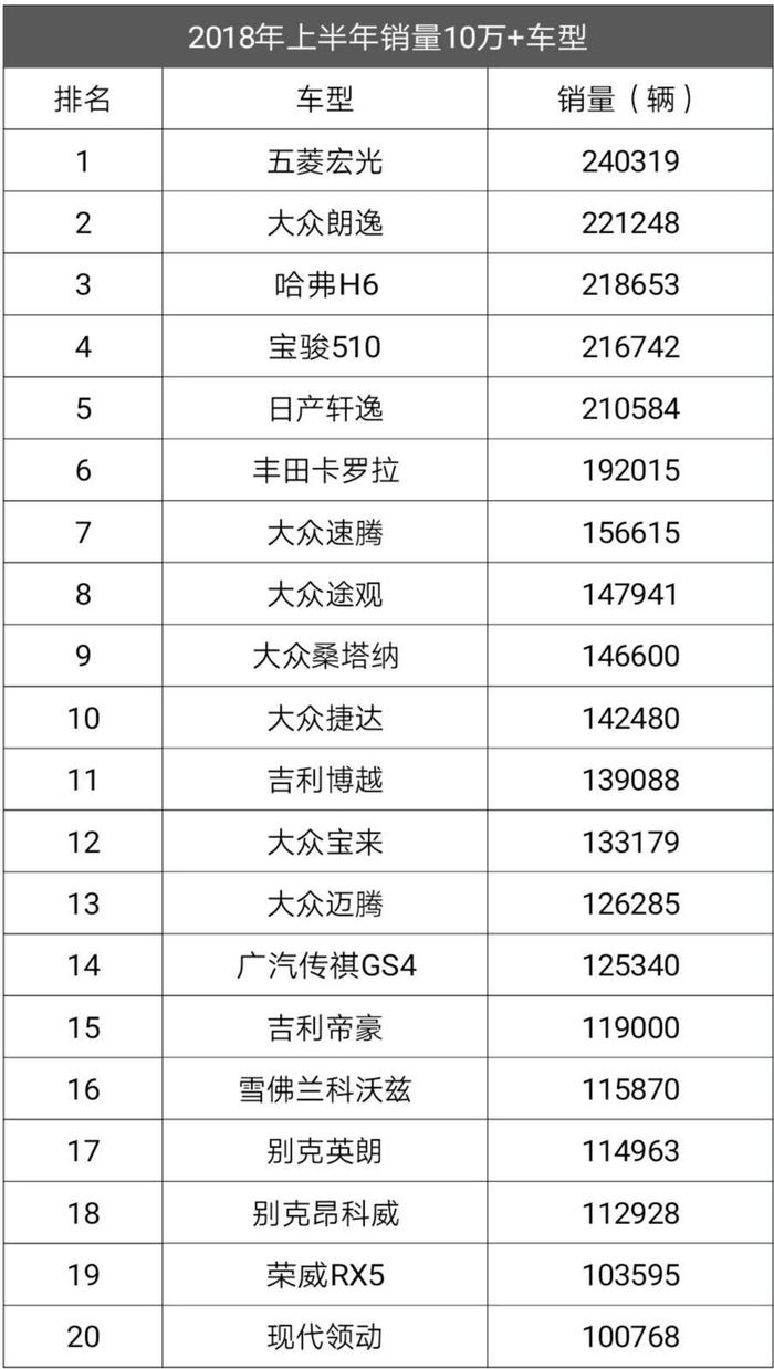 谁是“10万+”？看车市寒冬下的“爆款逻辑”