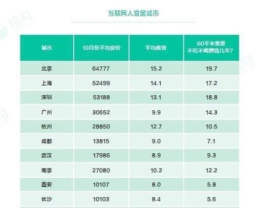 只有年终没有奖，传说都是别人家的