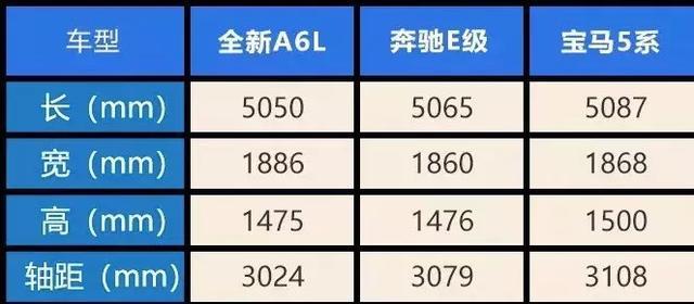 销量最大的豪华C级车，百公里加速6.6秒，油耗8升