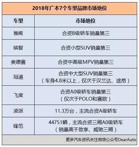 车型质量比数量更重要，成立21年，累计700万辆，只有7款车型