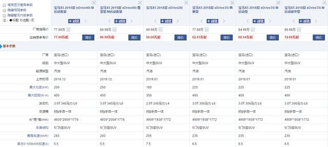 被誉为公路之王的SUV，落地不到63万，月销轻松5000+