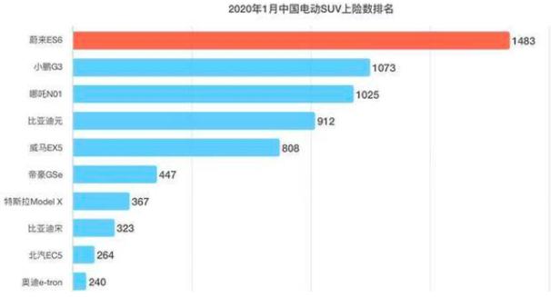 比亚迪、北汽让位荣威、宝马，1月新能源车销量榜“改朝换代”？