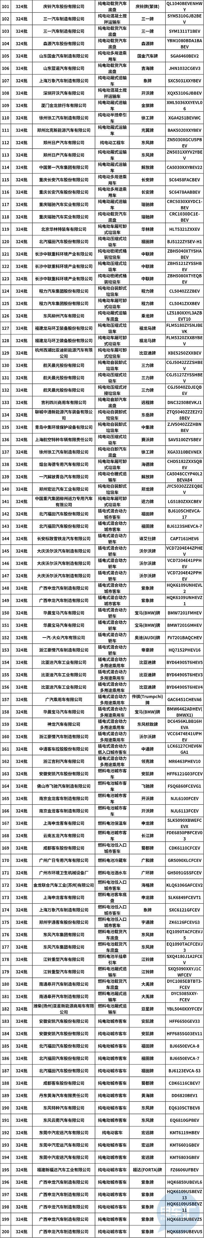 插混车型频出 万向一二三回归，324批公示多款新车曝光