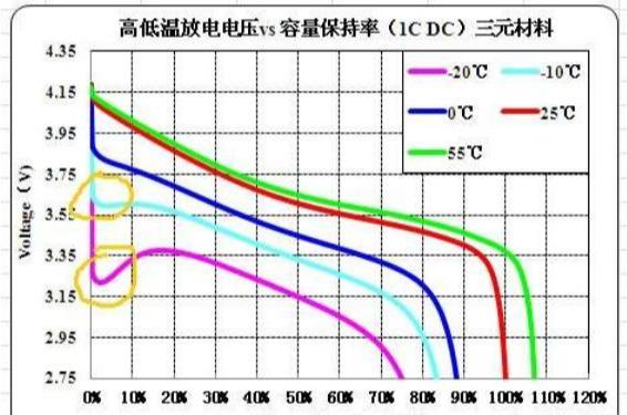 电动车冬天续航短，是充不进电还是充进电后电量流失呢？