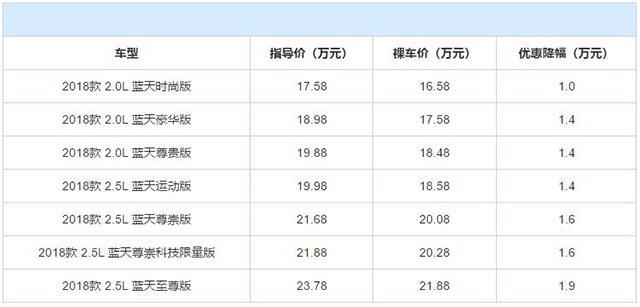 想买B级车的看看，又有3款合资中型车降价，最低的一款仅11万多