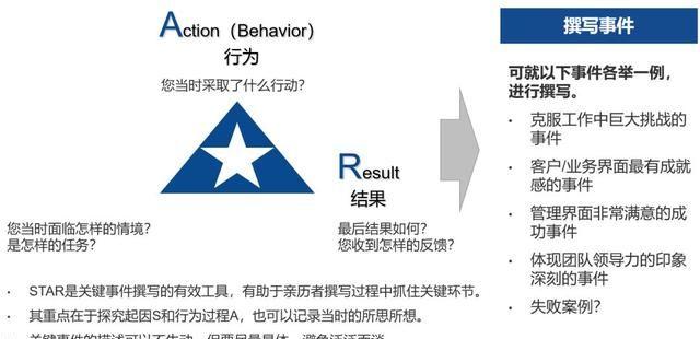 人才解码工作坊——通过团队共创的方式实现快速建模