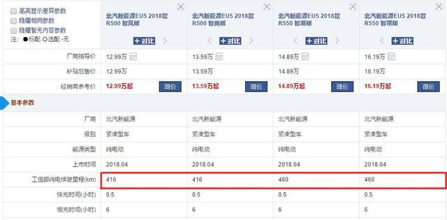 预算12万，聪明人会选这4款新能源车，颜高活好，1公里不到1毛钱