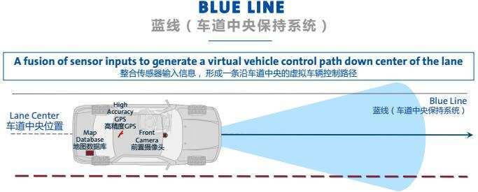 瞧不起电动车？盘点那些只安装在燃油车上的黑科技