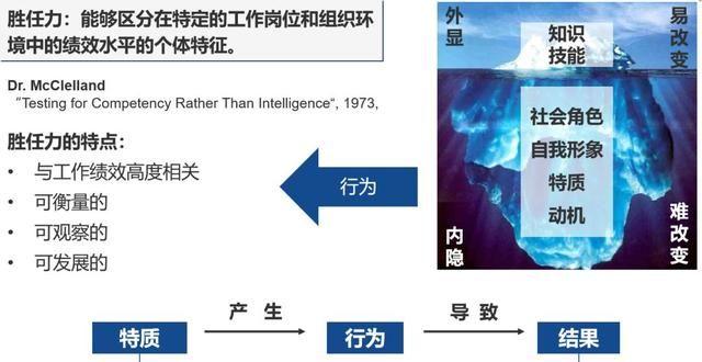 人才解码工作坊——通过团队共创的方式实现快速建模