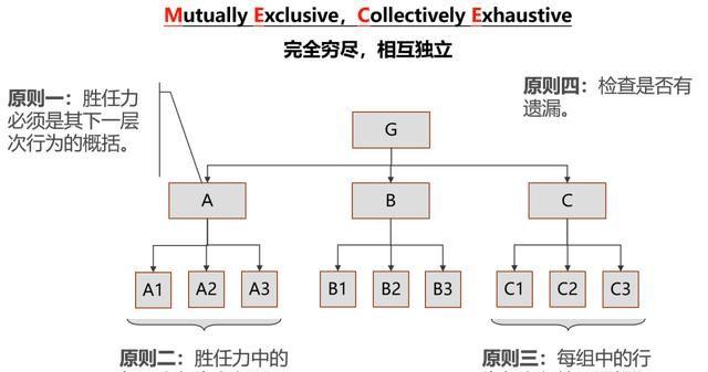 人才解码工作坊——通过团队共创的方式实现快速建模