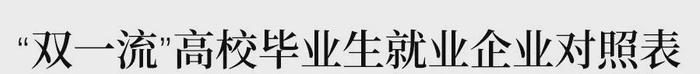 双一流高校毕业生就业去向出炉，世界500强企业在哪招生?