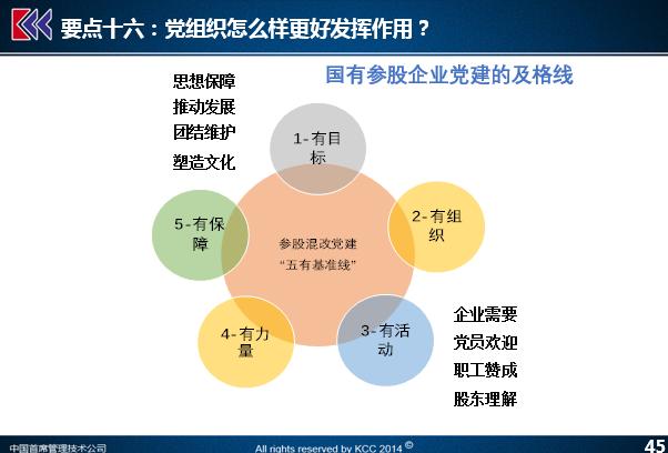 独家干货：科技型企业市场化改革最新政策，这些要点必须注意